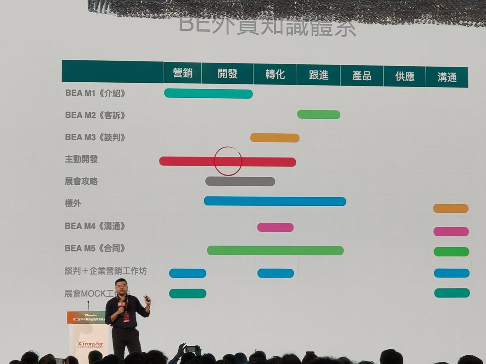 Ben Chu attending the XTransfer Forum